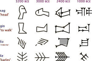 Geography of Sumeria